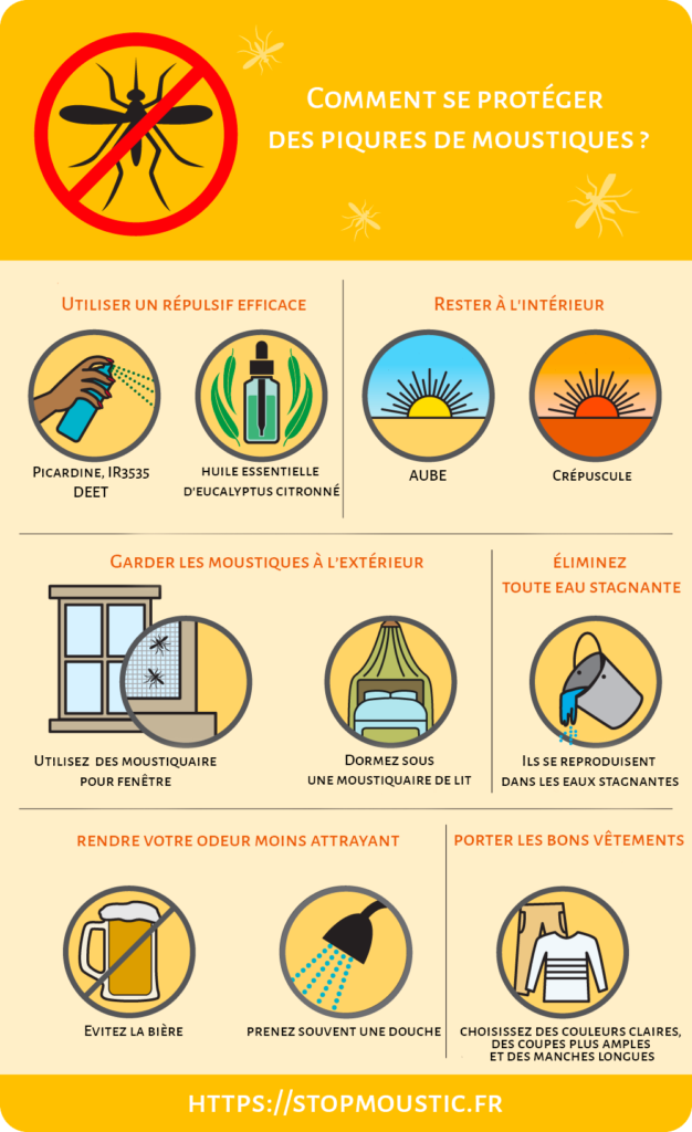 infographie comment se protéger des moustiques